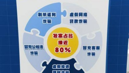 股市火热 投资理财诈骗增多!千万莫信所谓内幕消息及专家推荐