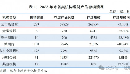 保险资金规模为何力压“稳健”的银行理财?