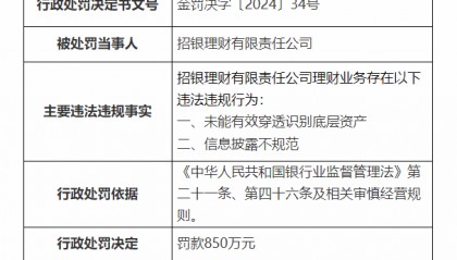 多家银行理财,被重罚!