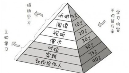 孩子学习不好该如何?如何激发孩子的学习力