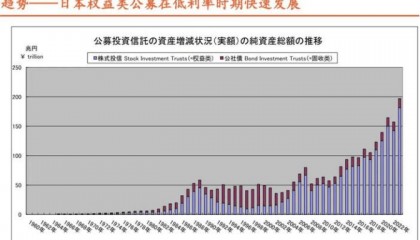 平安理财陈芳、蔡紫鹏:绝对收益,投研平台及策略运用