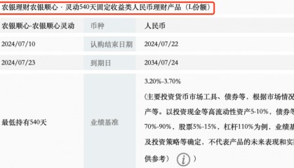 增至26只,个人养老金理财产品“上新”