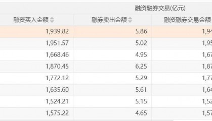 沪指两次3674点对比:杠杆资金态度出现显著差异,两融资金从亢奋激进到理性布局