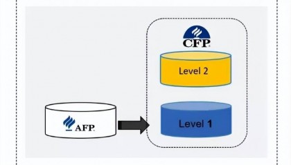 考而优带您1分钟了解高含金量证书:AFP金融理财师!