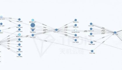 揭开虚拟币洗钱的面纱:资金溯源追踪的力量