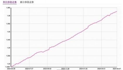 如何理财适合新手?选对理财产品种类很重要