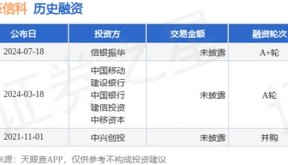 金篆信科公布A+轮融资,投资方为信银振华