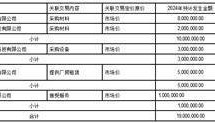 苏州安洁科技股份有限公司 关于公司2024年度使用自有资金进行投资理财的公告