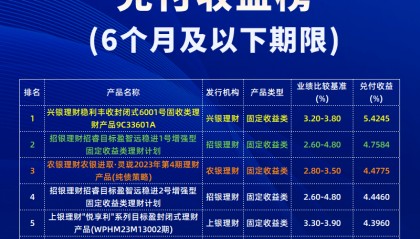 理财公司5月兑付收益榜:兑付收益普遍上升,谁能登顶?