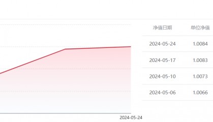 金价高位波动运行 银行理财加码入场“掘金”