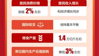 养老金,涨了 !