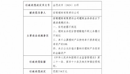 信银理财被罚750万:因信息披露不规范等