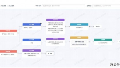 个性化基金推荐用于理财投顾的方法