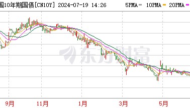 存款大“搬家”,银行理财飙涨!