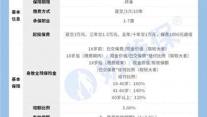 复星保德信星盈家龙腾版怎么样?理财险退了能拿回本金吗?