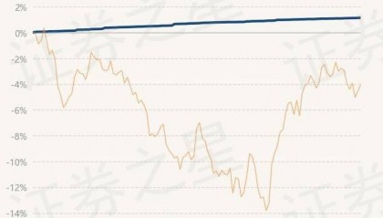 4月2日基金净值：兴业稳固收益一年理财债券最新净值1.0043