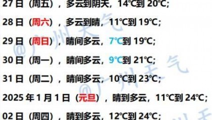 新一波冷空气到货，29日最冷！广州局部最低2℃