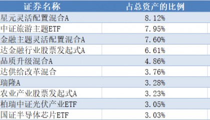 跑赢85%股基!银行理财界竟有炒股“隐秘高手”?
