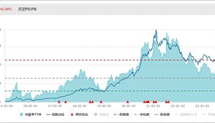 A股2025展望：三大赛道将成全新风口