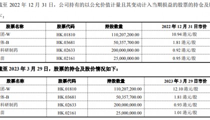 云南白药决定彻底“不炒股”了,转战理财!两年已累计亏损超22亿元