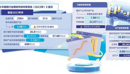 银行理财步入规范发展轨道