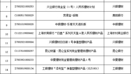 金融圈重磅!事关银行理财