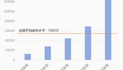国家级“催生”!连锁反应开始了