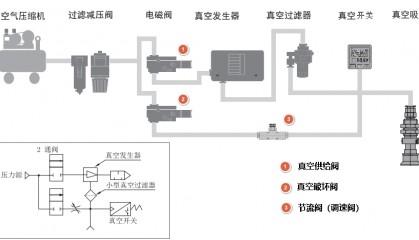 关于真空系统的基础知识