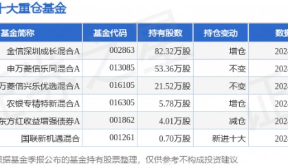 8月26日杰普特涨6.07%,金信深圳成长混合A基金重仓该股