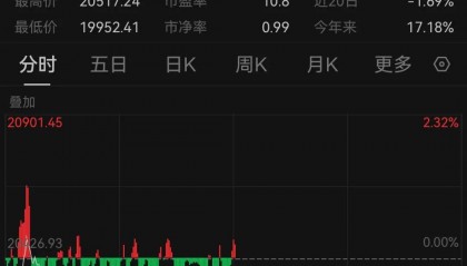 午后突发!全线跳水!人民币大跌400点