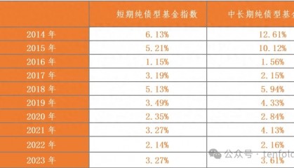 当“+”固收成为一种浪潮 稳健理财该怎么选?