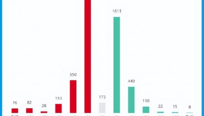 指数暴跌,A股普涨,什么阴谋?