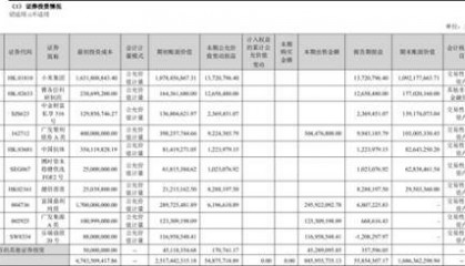 昔日“股神”云南白药戒掉炒股