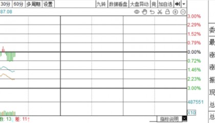 大佬认怂:2024年不再炒股了!