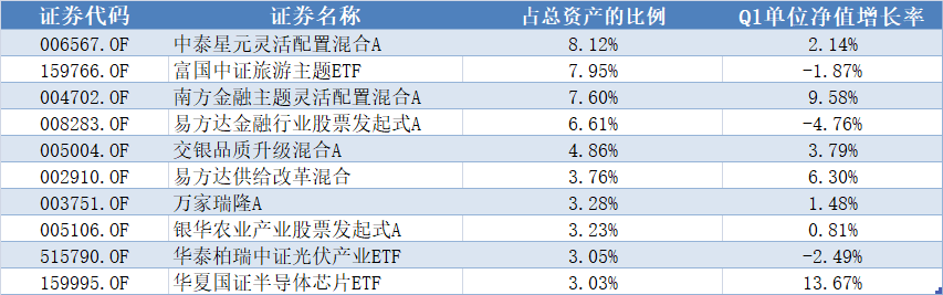 跑赢85%股基！银行理财界竟有炒股“隐秘高手”？