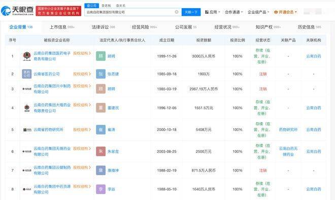 云南白药炒股亏22亿！退出二级市场证券投资，决定投资理财产品