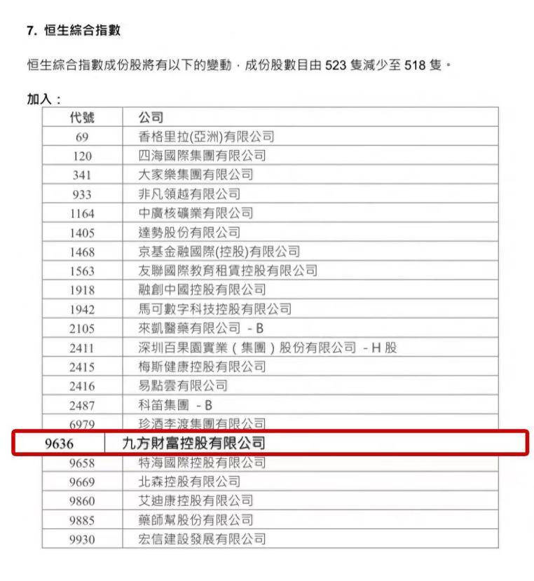 九方财富上市一周年，客户投资理财的终身伴侣