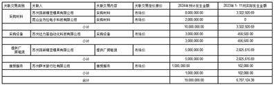 苏州安洁科技股份有限公司 关于公司2024年度使用自有资金进行投资理财的公告