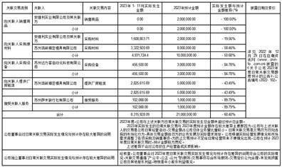 苏州安洁科技股份有限公司 关于公司2024年度使用自有资金进行投资理财的公告