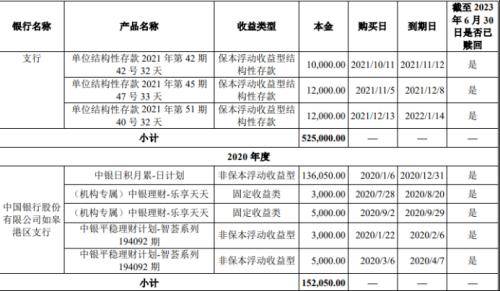 宝众宝达业绩承压3年分红4.29亿：数十亿买理财，曾登上年度污染大案