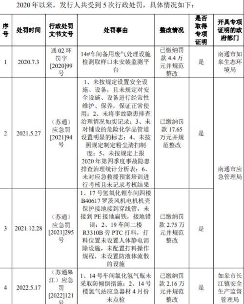 宝众宝达业绩承压3年分红4.29亿：数十亿买理财，曾登上年度污染大案