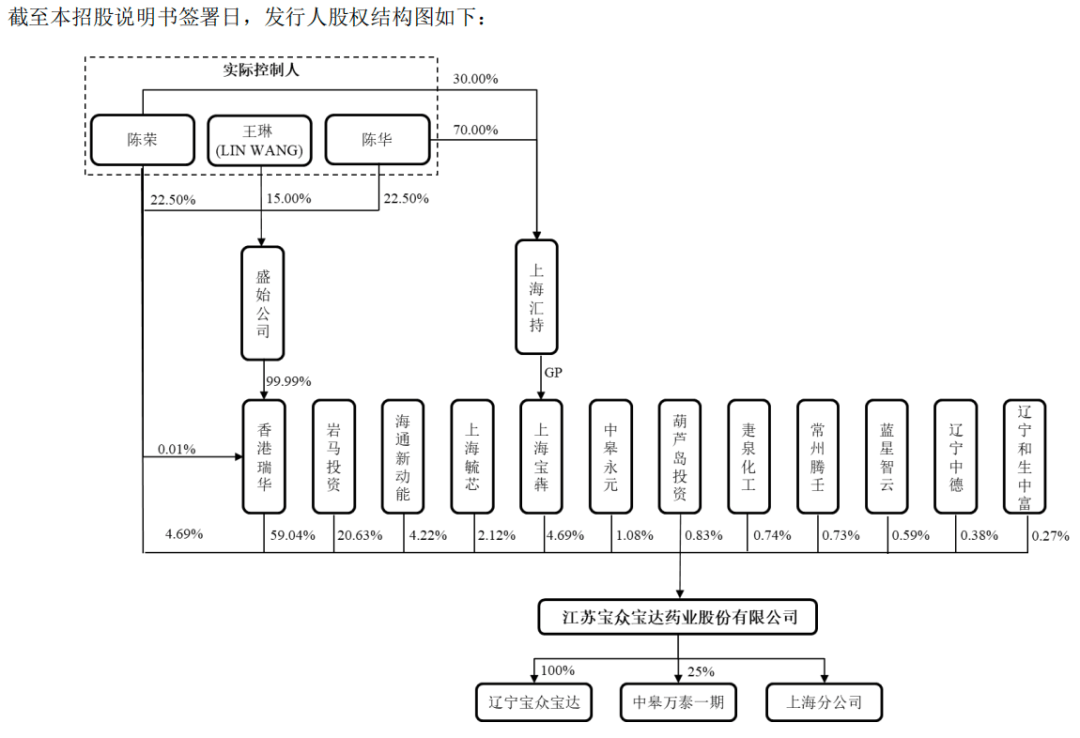 年年买理财，一度超52亿！突击分红！宝众宝达IPO募资合理性令人生疑！隐秘“家事”或埋隐忧！