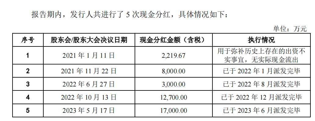 年年买理财，一度超52亿！突击分红！宝众宝达IPO募资合理性令人生疑！隐秘“家事”或埋隐忧！