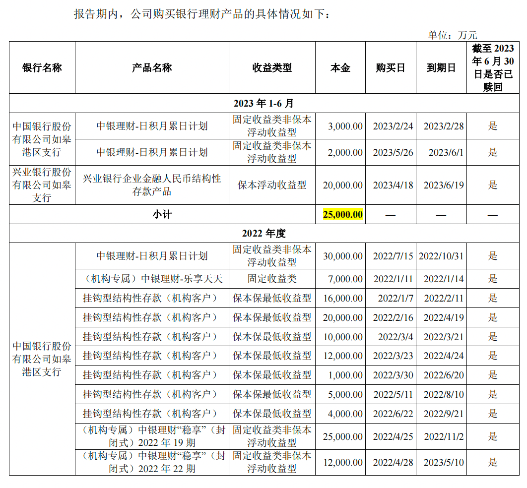 年年买理财，一度超52亿！突击分红！宝众宝达IPO募资合理性令人生疑！隐秘“家事”或埋隐忧！