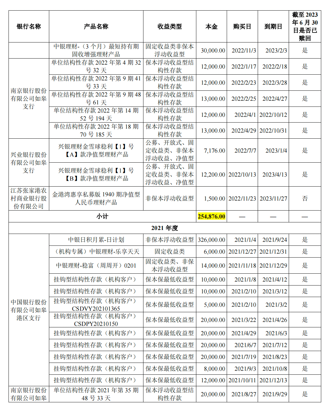 年年买理财，一度超52亿！突击分红！宝众宝达IPO募资合理性令人生疑！隐秘“家事”或埋隐忧！