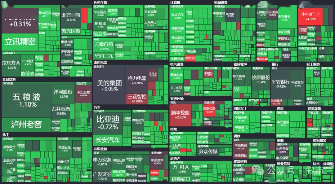 全职炒股的人过不好新年