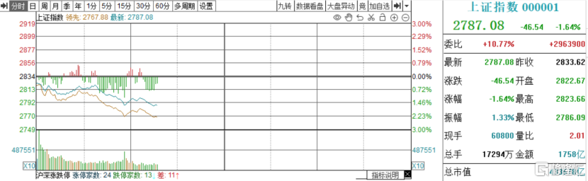 大佬认怂：2024年不再炒股了！