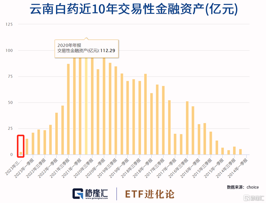 大佬认怂：2024年不再炒股了！