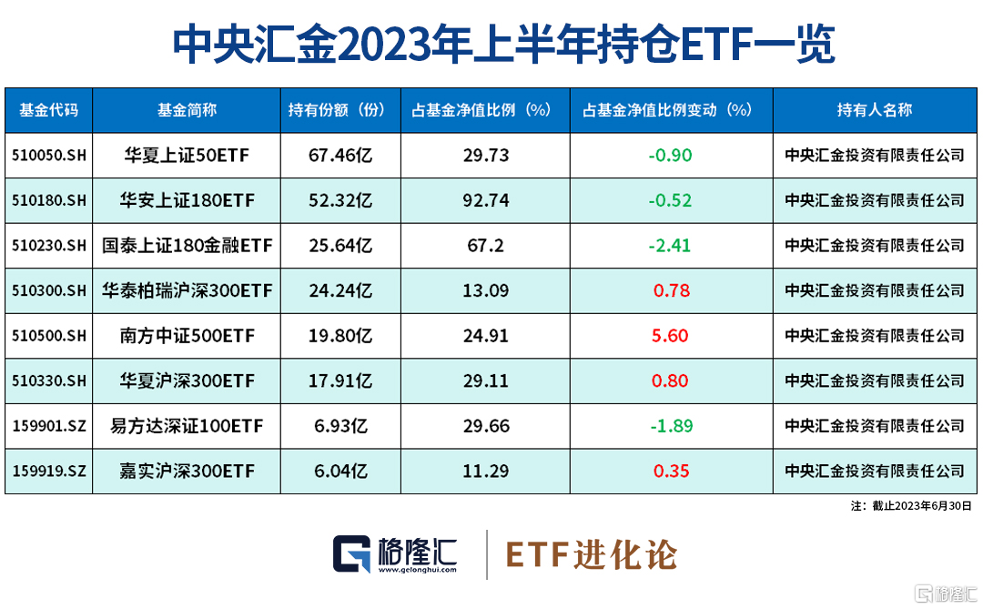大佬认怂：2024年不再炒股了！