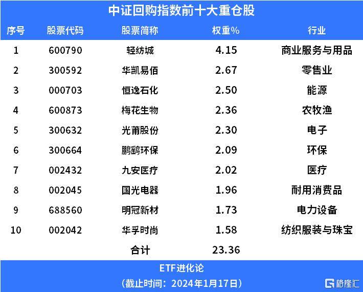 大佬认怂：2024年不再炒股了！